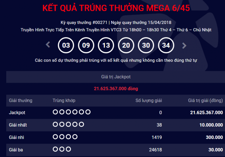 vietlott b