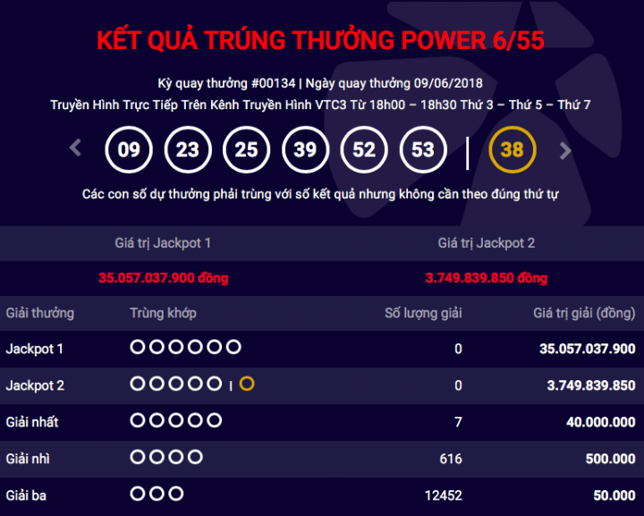 ket-qua-vietlott-96