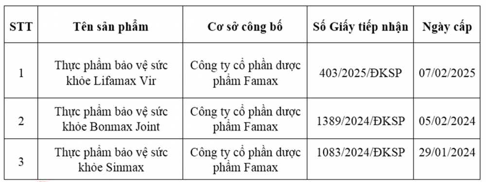 3-san-pham-cua-duoc-pham-
