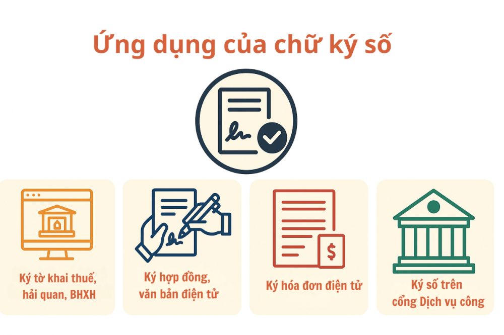 Anh 1 Chu ky so