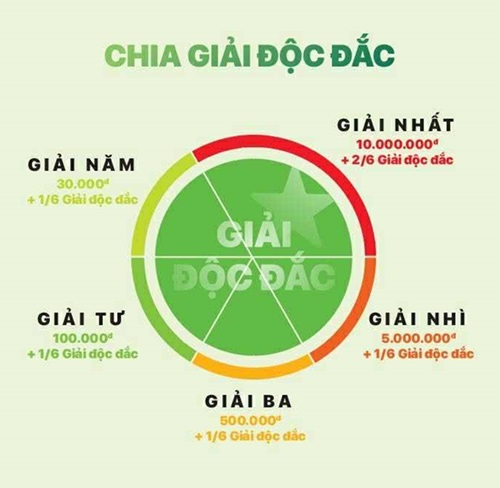 Vietlot 2