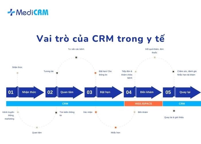 Anh 2 CRM 2