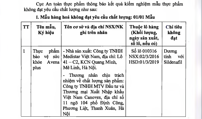 ngung luu thong vien uoong loi sua Phyperus DHA a