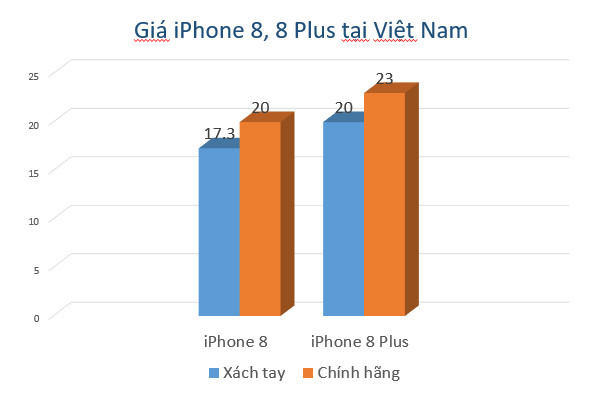 iphone 8 chinh hang ve nuoc a