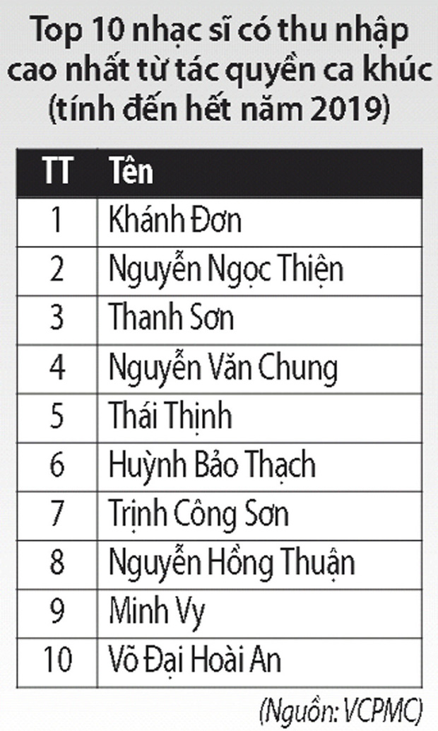 tac quyen
