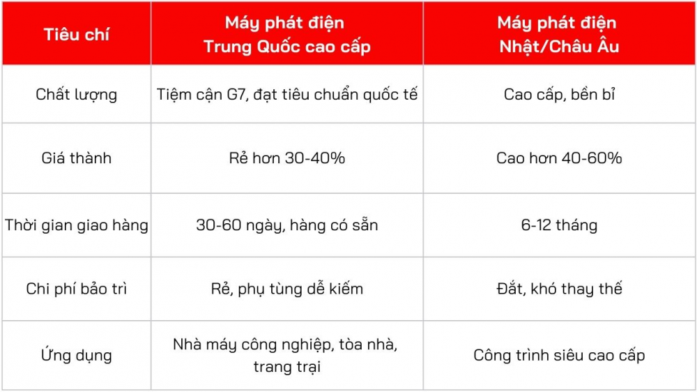MAY PHAT DIEN1