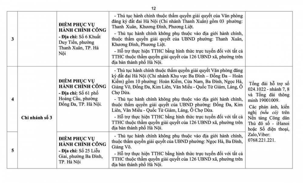 hanh chinh10
