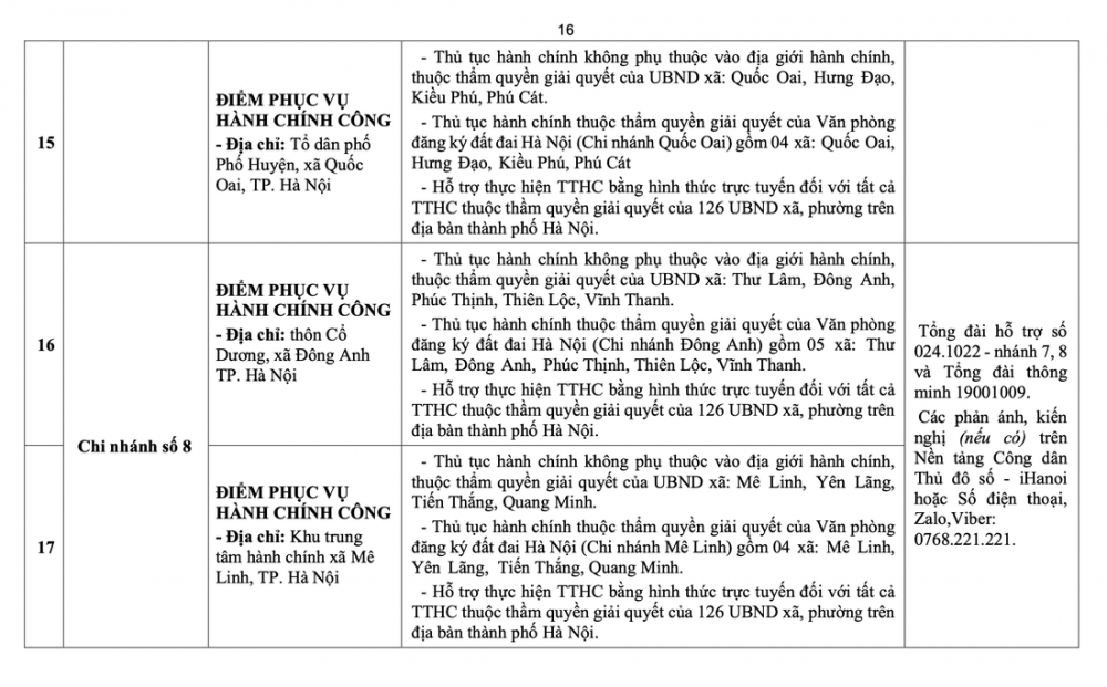 hanh chinh14
