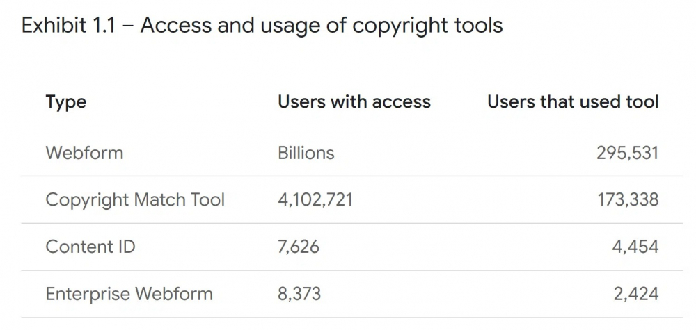 accessusage.png