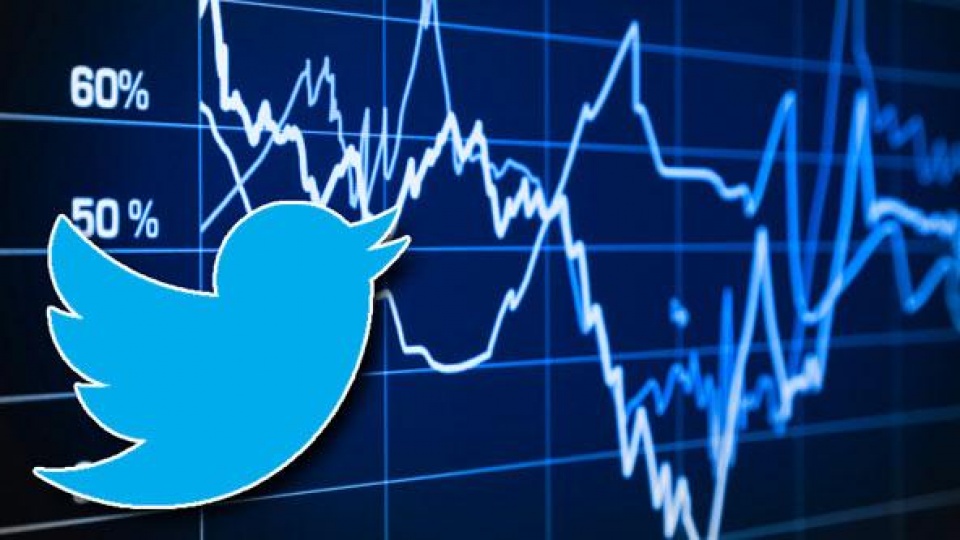 144838_twitter-stock-trading-sentiment-etf-active-investor-education-twtr-technical-analysis-option-trading