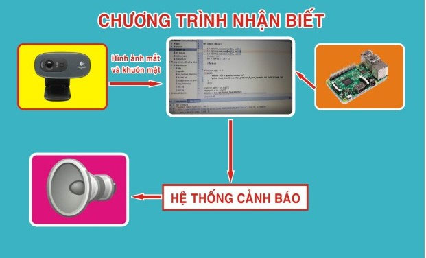 he-thong-canh-bao-tai-xe-ngu-gat-1