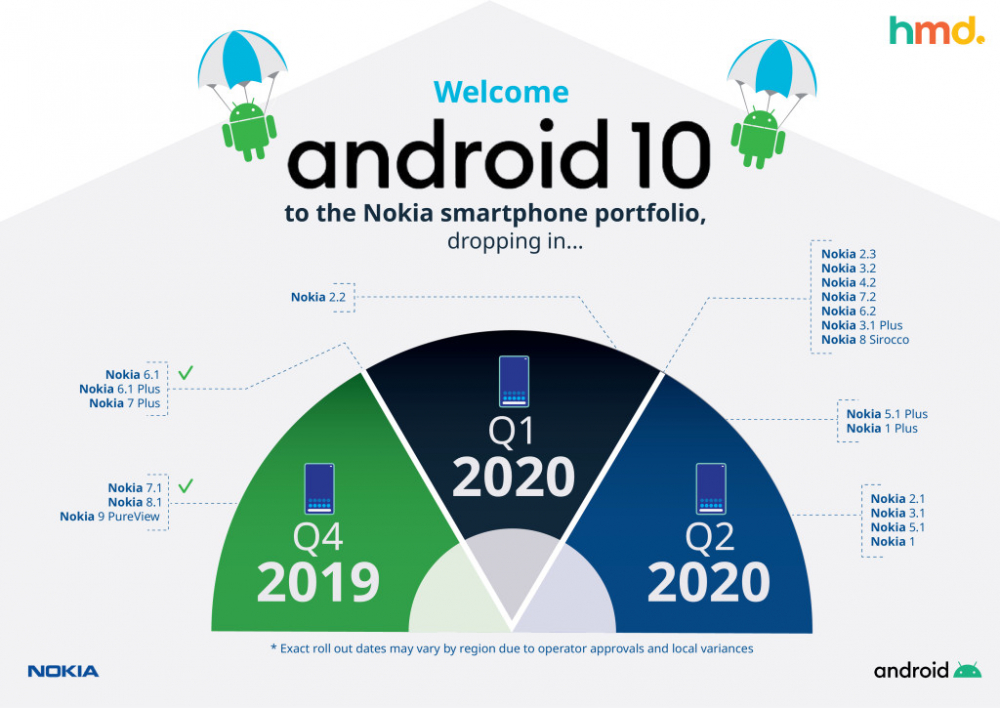 nokia_android_10_revised_schedule_1