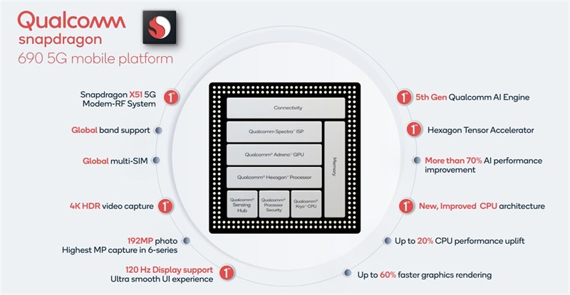 qualcomm-snapdragon-690-specifications-_1920x997-800-resize