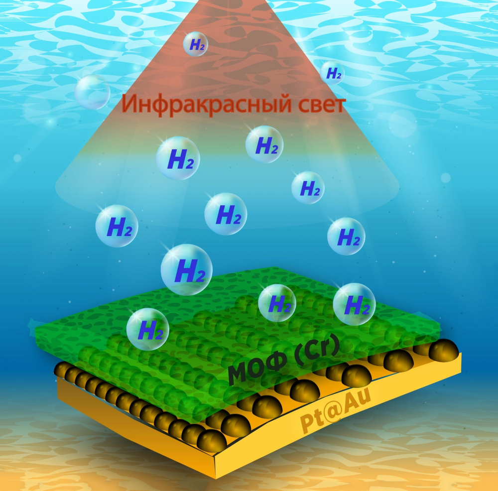 Generating-Hydrogen-from-Salt-and-Polluted-Water