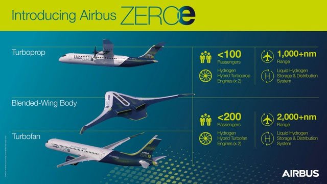 may-bay-airbus-ZEROe