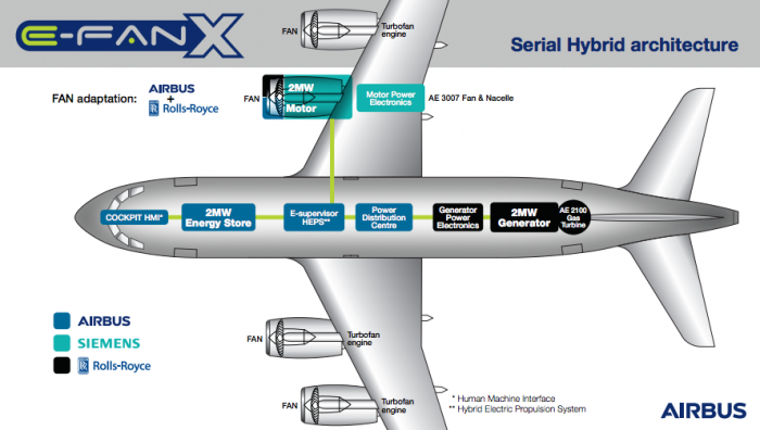Airbus-E-Fan-X-plans-700x396