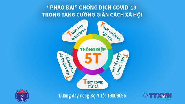 thong-diep-5t5-1630493419