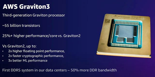 CPU-Graviton-3
