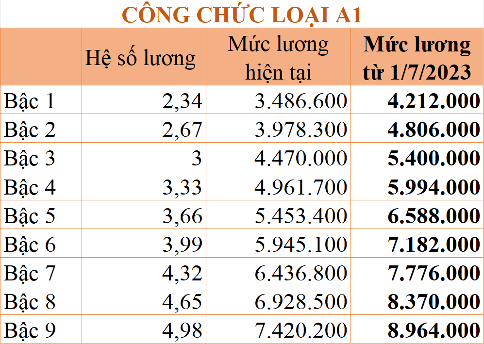 luong 3