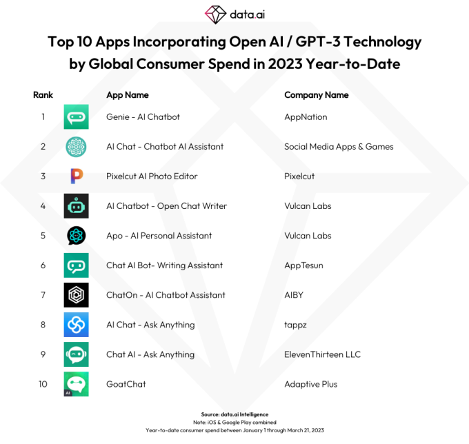 top-10-apps-using-gpt-openai