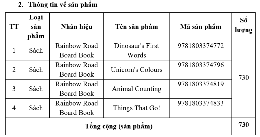 thu-hoi-4-tua-sach-thuoc-bo-sach-rainbow-road-board-book-vi-nguy-hiem-cho-nguoi-su-dung-20230928175549