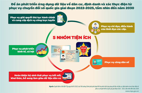5-nhom-tien-ichjpg1-1718442662780644061380