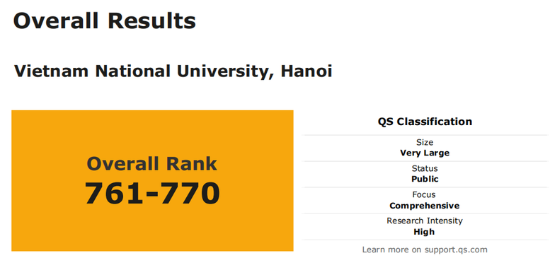 vnu-qs-wur-2026-1-1750322471066246792712