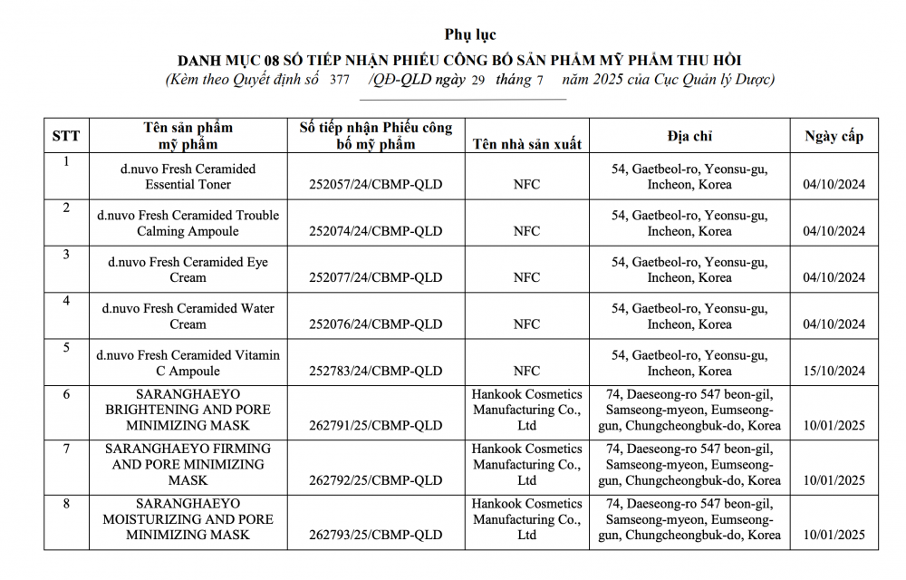 Cac_san_pham_my_pham_han_quoc_bi_thu_hoi_
