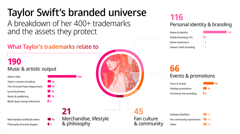 taylorswift-infographic-78728-en
