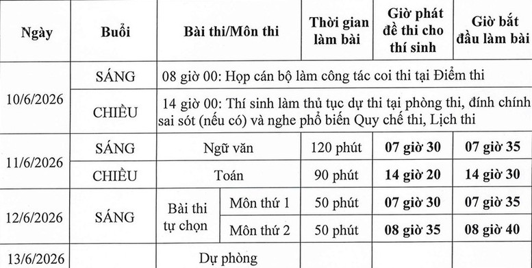 lich-thi-tot-nghiep-ptth-1773897590445648309207