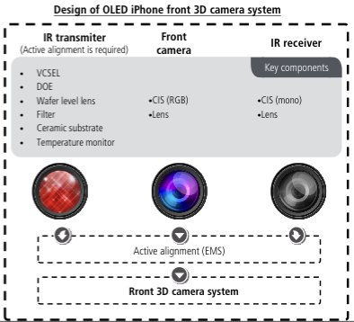 camera iPhone 8