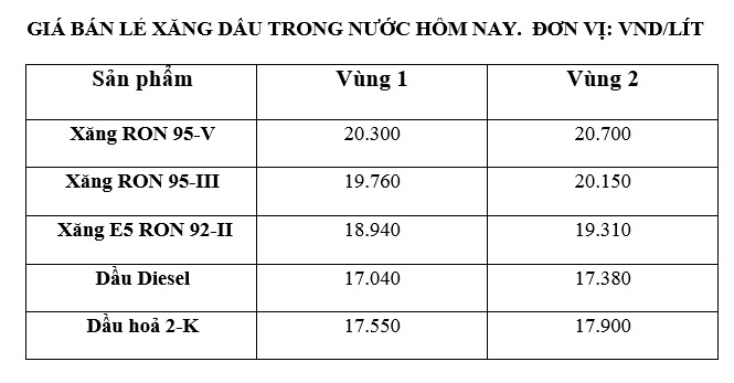 gia xang dau