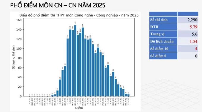 CNCN