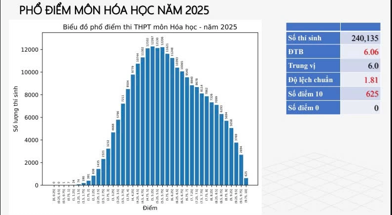 HOA HOC