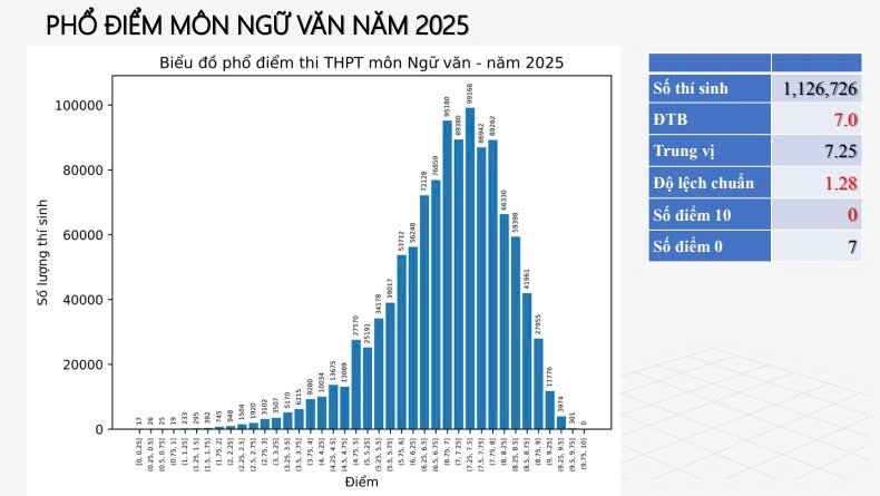 NGU VAN