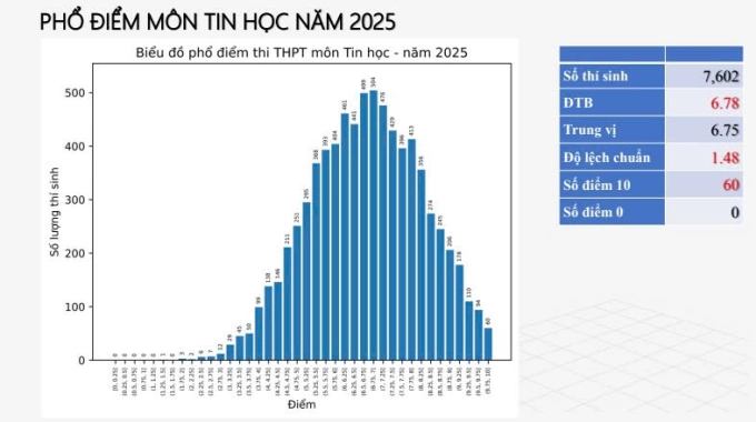 TIN HOC