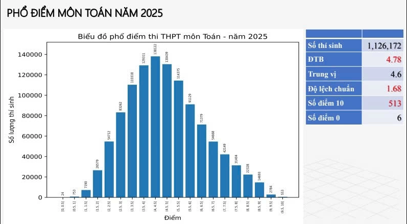 TOAN