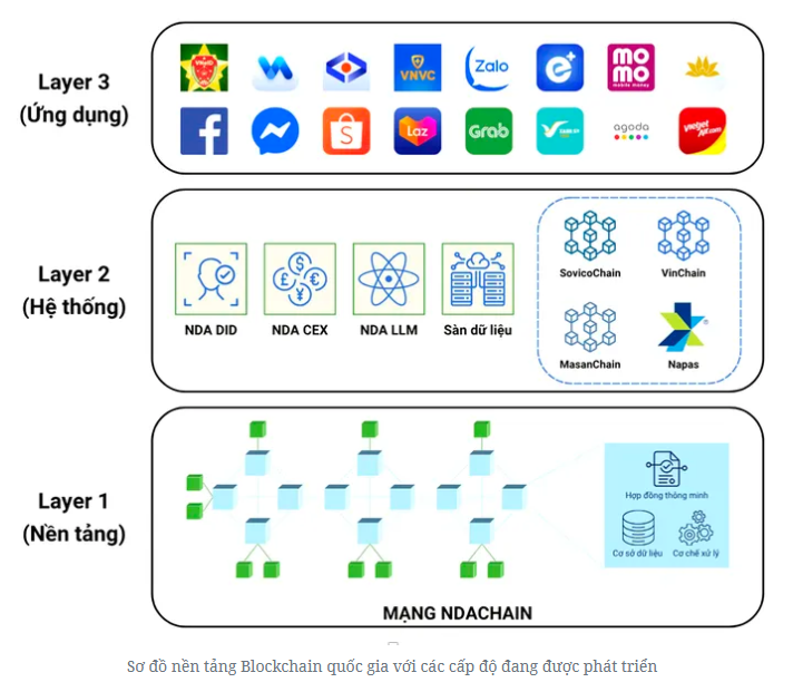 blockchain1