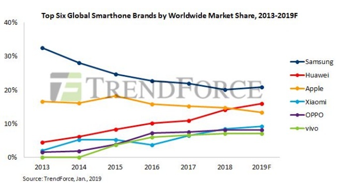 Top-smartphone-brands-by-market-share.JPG