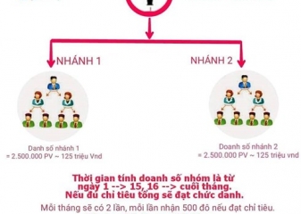 Bộ Công Thương cảnh báo mạng lưới mua bán sản phẩm Atomy hoạt động kinh doanh đa cấp không phép