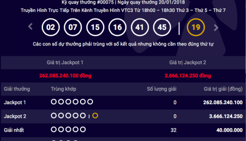 Xổ số Vietlott: Chi trăm triệu ‘săn’ độc đắc, Jackpot 262 tỷ vẫn vô chủ