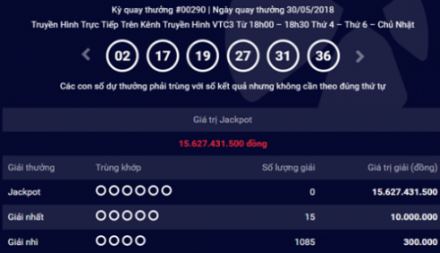 Kết quả xổ số Vietlott hôm nay 1/6/2018: Giải Jackpot khủng chờ chủ nhân may mắn