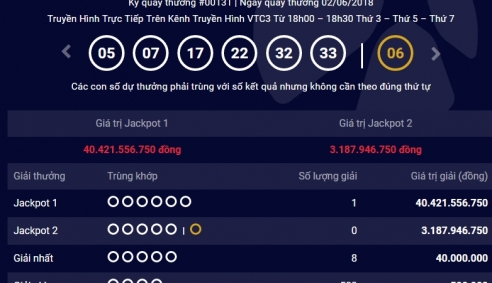 Kết quả sổ số Vietlott ngày 2/6/2018: Người chơi may mắn 'ẵm' giải Jackpot hơn 40 tỷ đồng