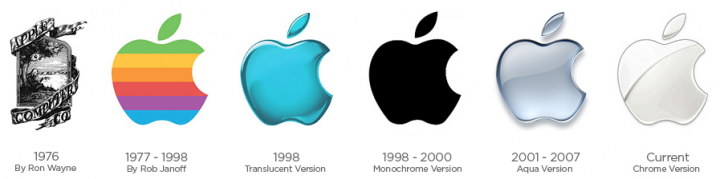 logos