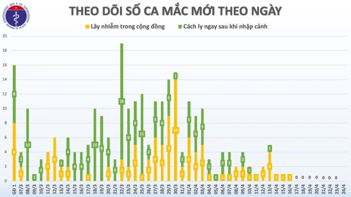 ca_mac_moi_sang_24.4