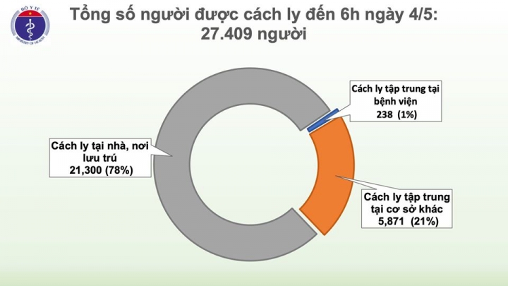 cach_ly_sang_4.5