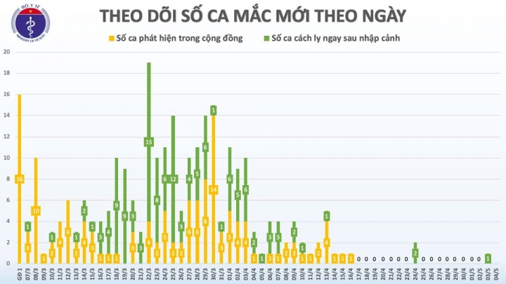 mac_moi_sang_4.5