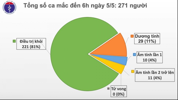 ca_mac_sang_5.5