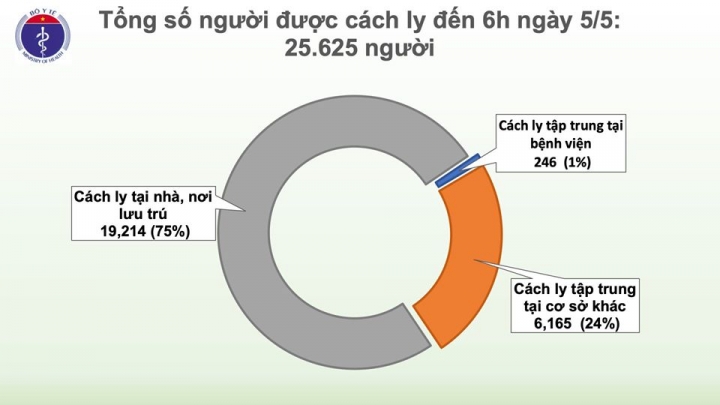 cach_ly_sang_5.5