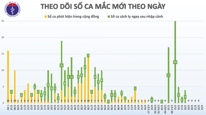 mac_moi_sang_23.5